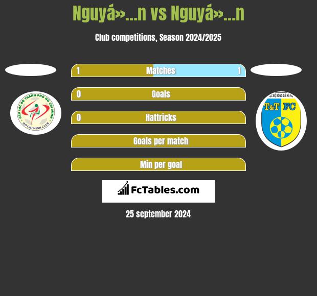 Nguyá»…n vs Nguyá»…n h2h player stats