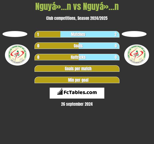 Nguyá»…n vs Nguyá»…n h2h player stats