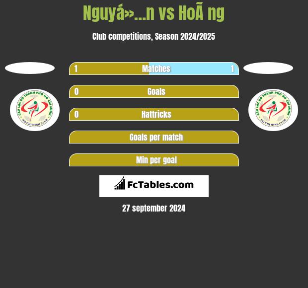 Nguyá»…n vs HoÃ ng h2h player stats