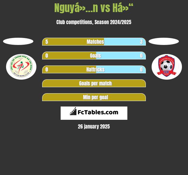 Nguyá»…n vs Há»“ h2h player stats