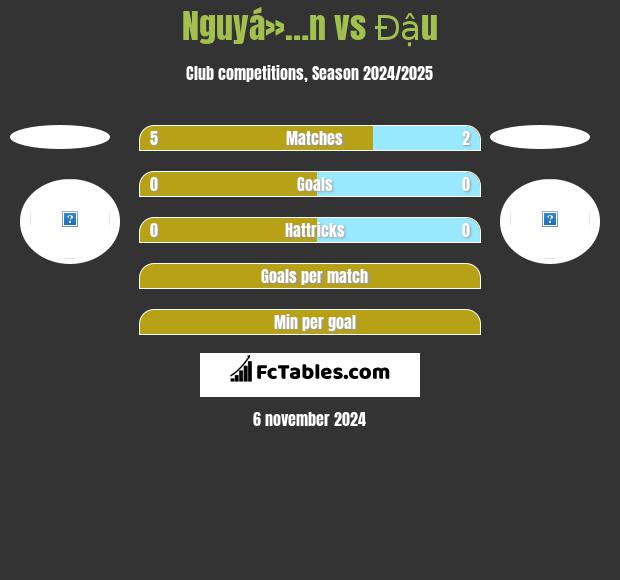 Nguyá»…n vs Đậu h2h player stats