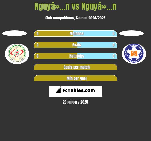 Nguyá»…n vs Nguyá»…n h2h player stats