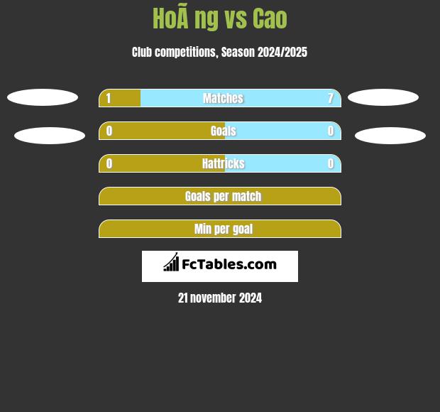 HoÃ ng vs Cao h2h player stats