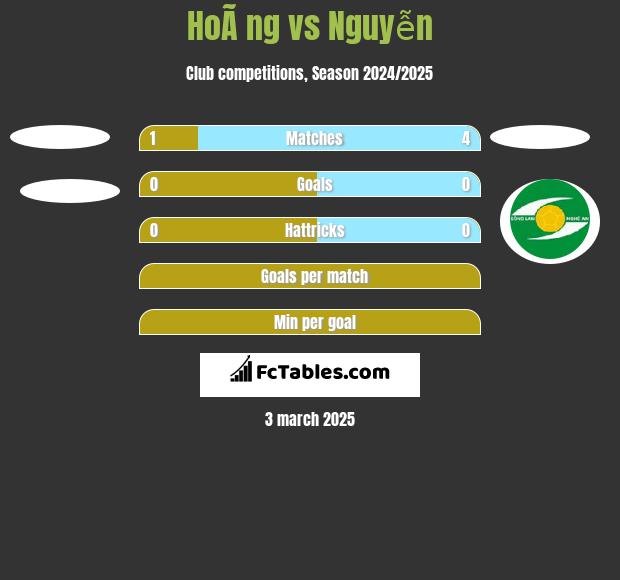 HoÃ ng vs Nguyễn h2h player stats