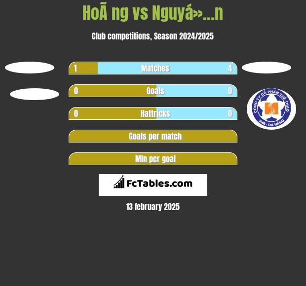 HoÃ ng vs Nguyá»…n h2h player stats