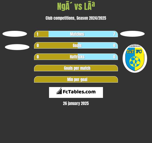 NgÃ´ vs LÃª h2h player stats