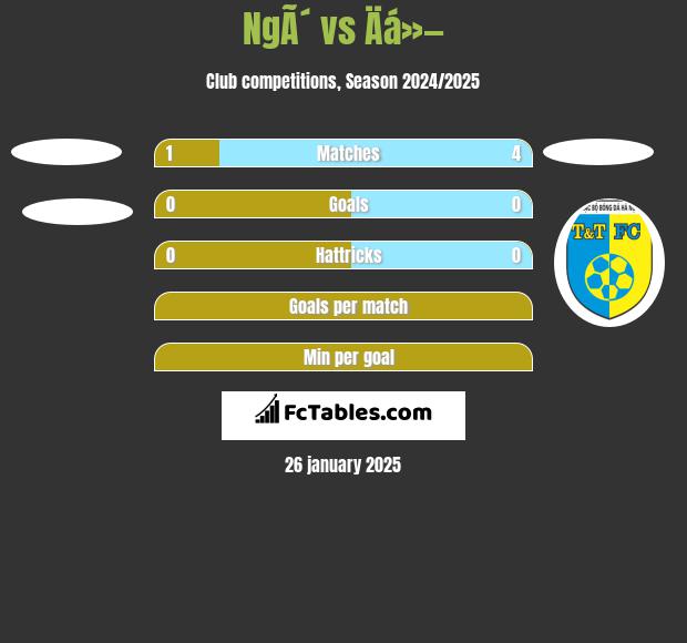 NgÃ´ vs Äá»— h2h player stats