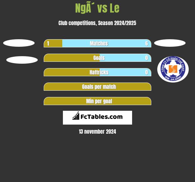 NgÃ´ vs Le h2h player stats