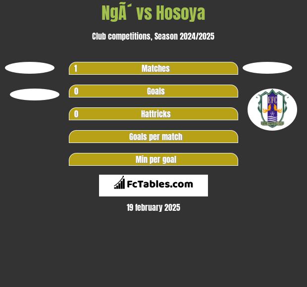 NgÃ´ vs Hosoya h2h player stats