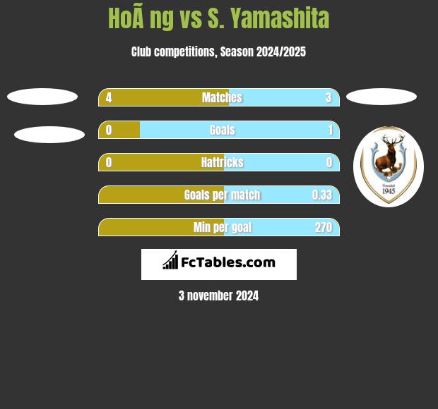 HoÃ ng vs S. Yamashita h2h player stats