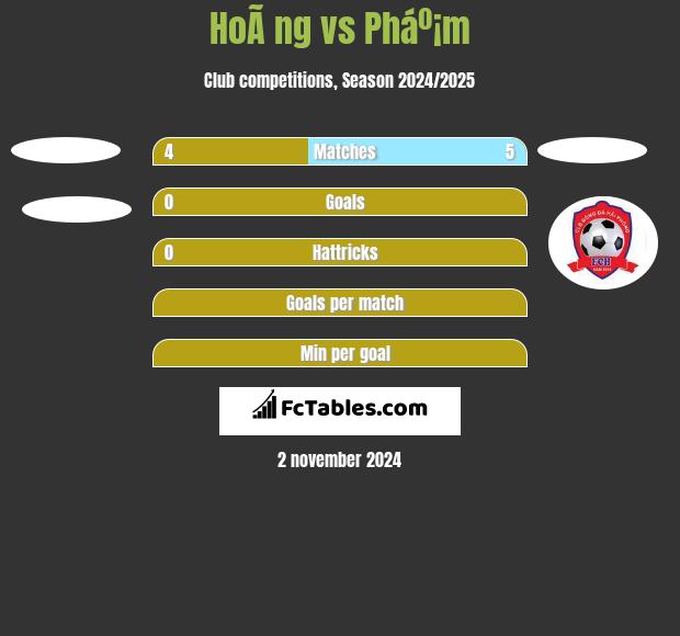 HoÃ ng vs Pháº¡m h2h player stats