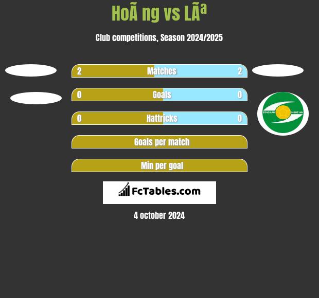 HoÃ ng vs LÃª h2h player stats