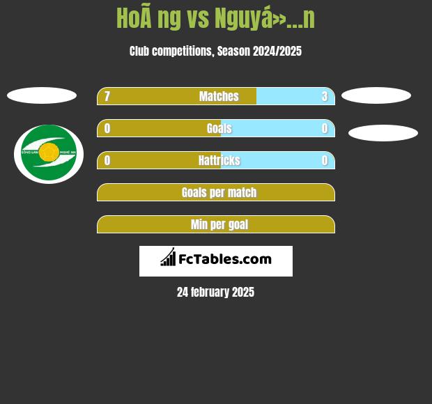 HoÃ ng vs Nguyá»…n h2h player stats