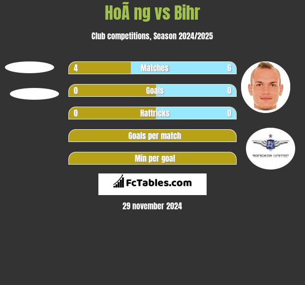 HoÃ ng vs Bihr h2h player stats