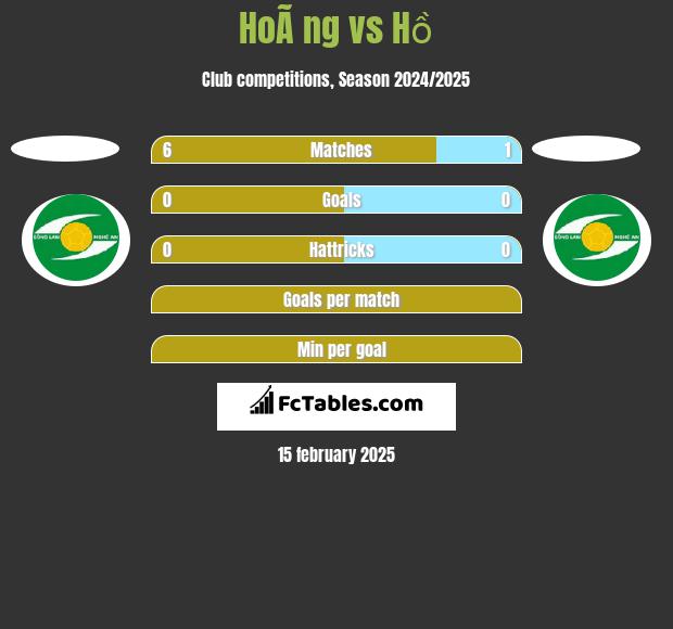 HoÃ ng vs Hồ h2h player stats