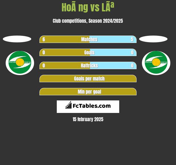 HoÃ ng vs LÃª h2h player stats