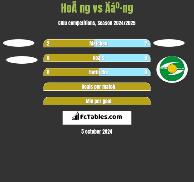 HoÃ ng vs Äáº·ng h2h player stats