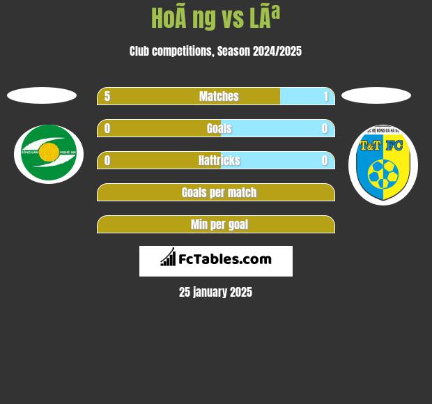 HoÃ ng vs LÃª h2h player stats