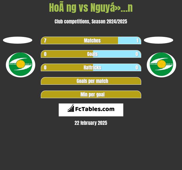 HoÃ ng vs Nguyá»…n h2h player stats