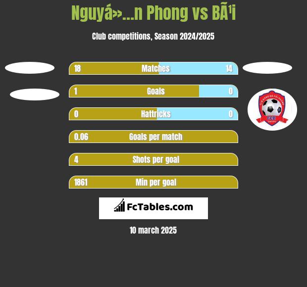 Nguyá»…n Phong vs BÃ¹i h2h player stats