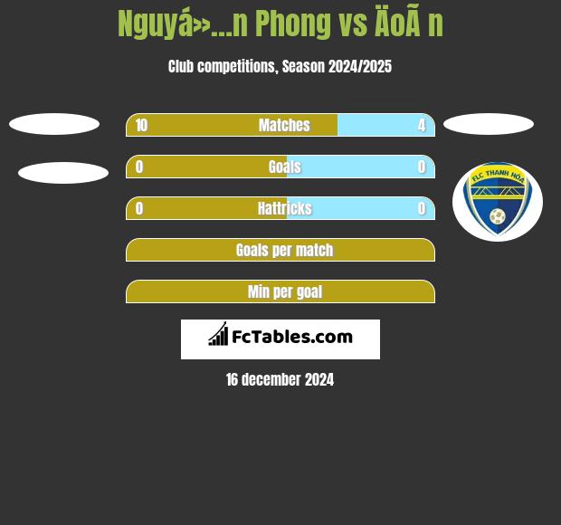 Nguyá»…n Phong vs ÄoÃ n h2h player stats