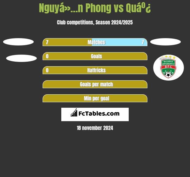 Nguyá»…n Phong vs Quáº¿ h2h player stats