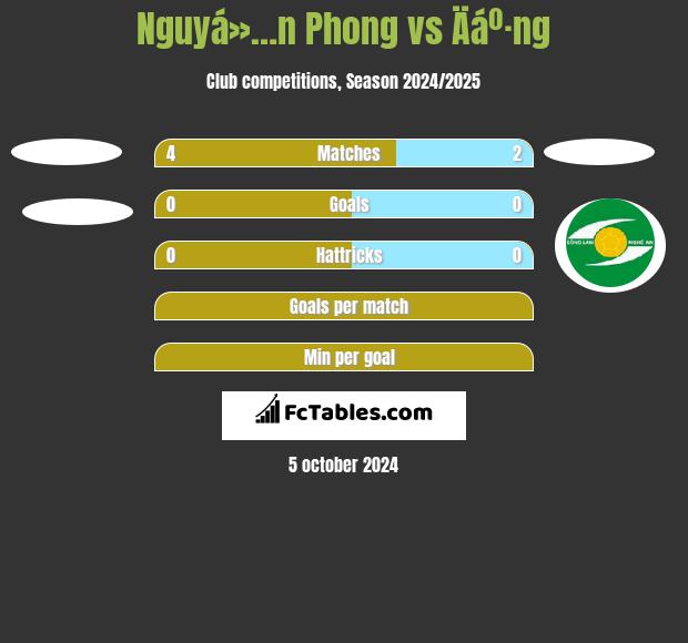 Nguyá»…n Phong vs Äáº·ng h2h player stats