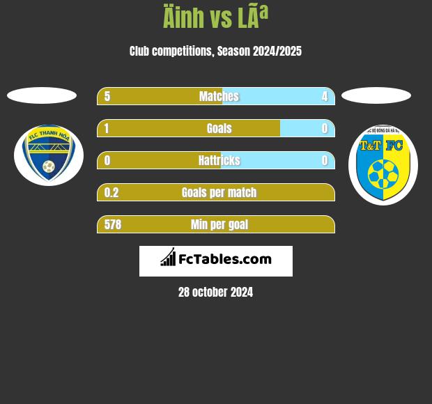 Äinh vs LÃª h2h player stats