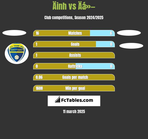 Äinh vs Äá»— h2h player stats