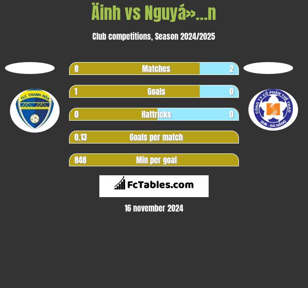 Äinh vs Nguyá»…n h2h player stats