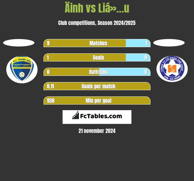 Äinh vs Liá»…u h2h player stats