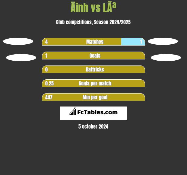 Äinh vs LÃª h2h player stats