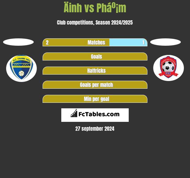 Äinh vs Pháº¡m h2h player stats