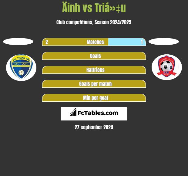 Äinh vs Triá»‡u h2h player stats