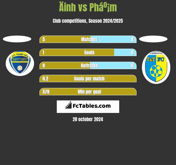 Äinh vs Pháº¡m h2h player stats