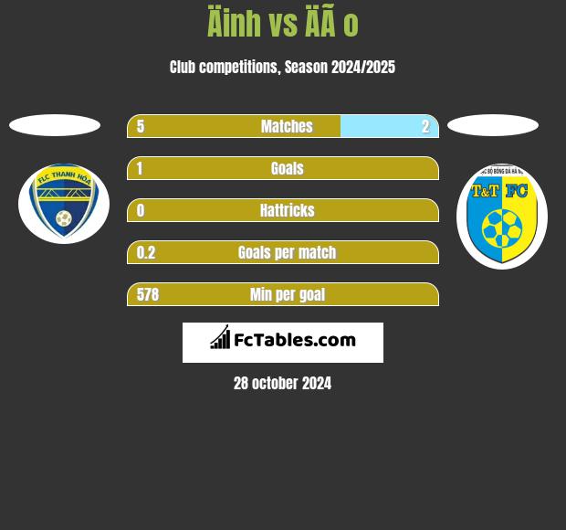 Äinh vs ÄÃ o h2h player stats