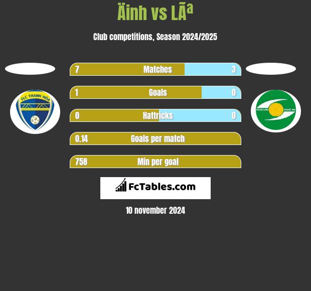 Äinh vs LÃª h2h player stats