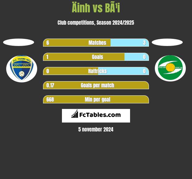 Äinh vs BÃ¹i h2h player stats