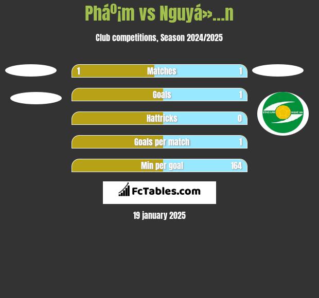 Pháº¡m vs Nguyá»…n h2h player stats