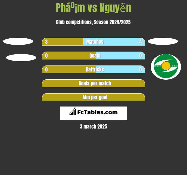 Pháº¡m vs Nguyễn h2h player stats