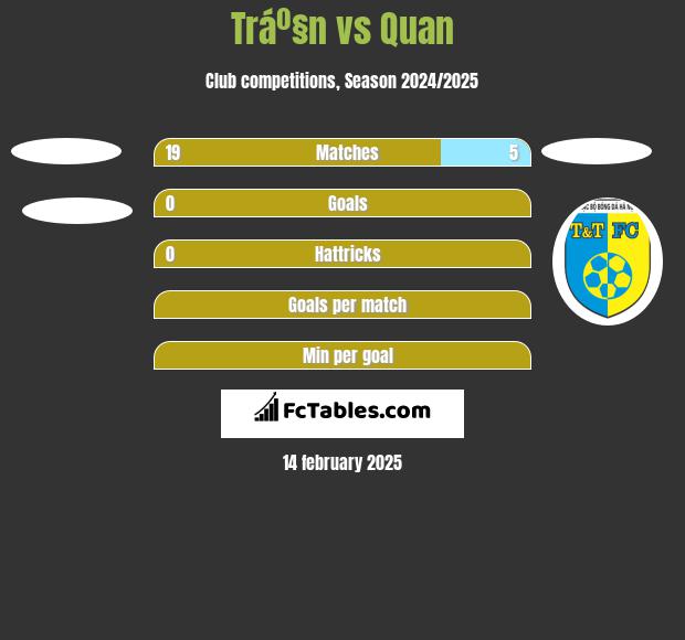 Tráº§n vs Quan h2h player stats