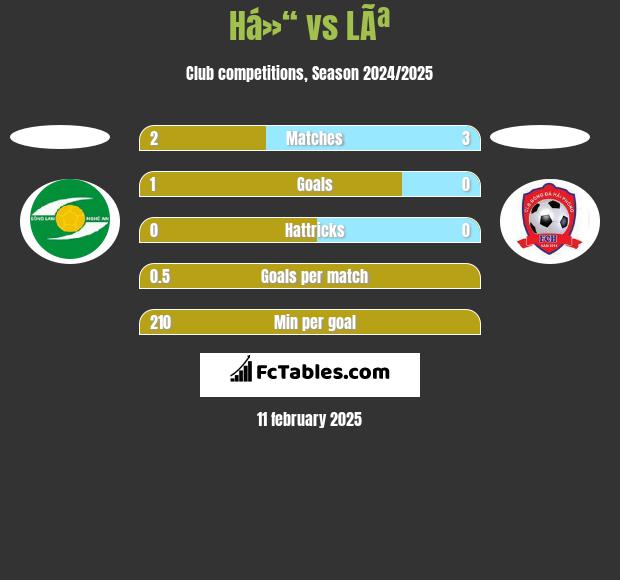 Há»“ vs LÃª h2h player stats