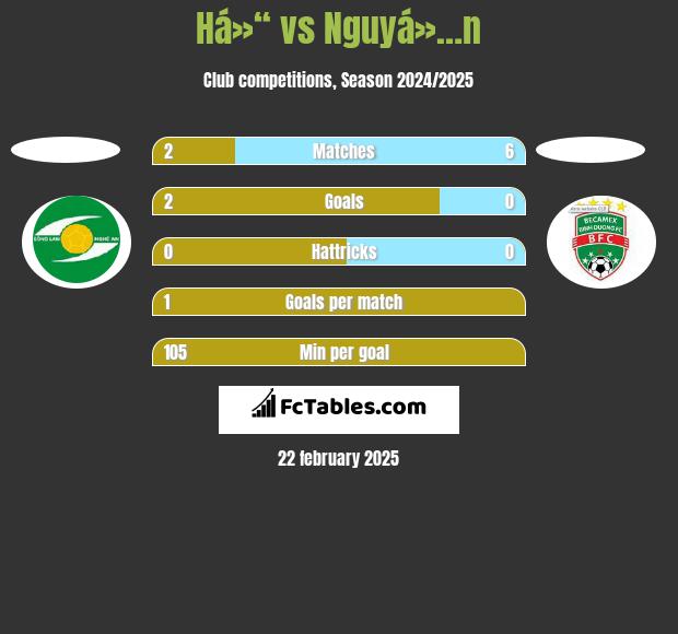 Há»“ vs Nguyá»…n h2h player stats