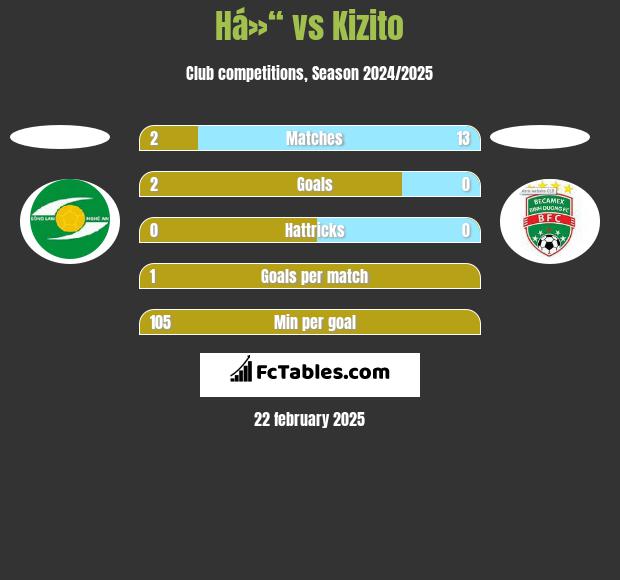 Há»“ vs Kizito h2h player stats