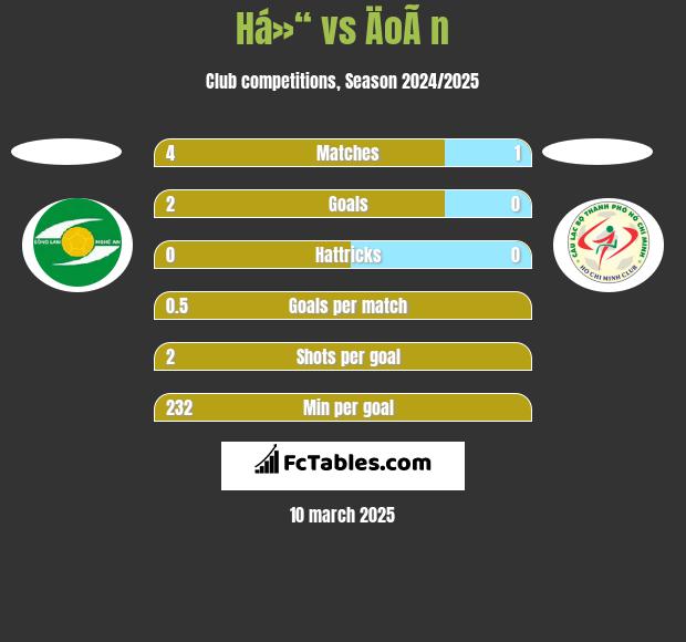 Há»“ vs ÄoÃ n h2h player stats