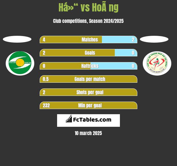 Há»“ vs HoÃ ng h2h player stats