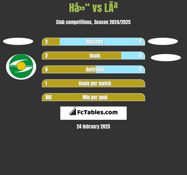 Há»“ vs LÃª h2h player stats