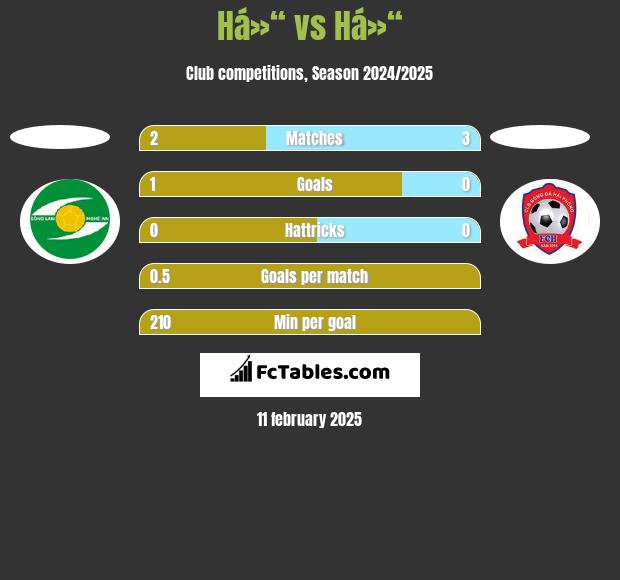 Há»“ vs Há»“ h2h player stats