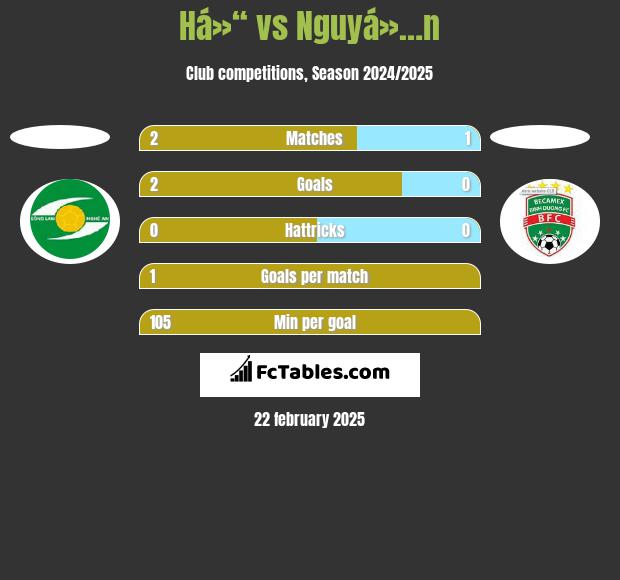 Há»“ vs Nguyá»…n h2h player stats