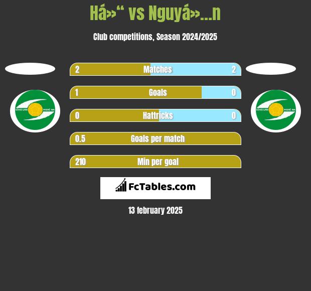 Há»“ vs Nguyá»…n h2h player stats